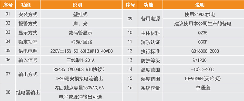 详情