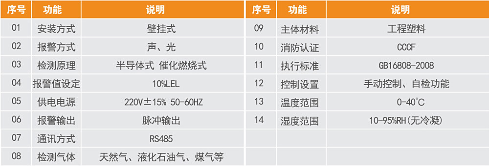 3.GA-TS-C100系列气体报警控制器详情