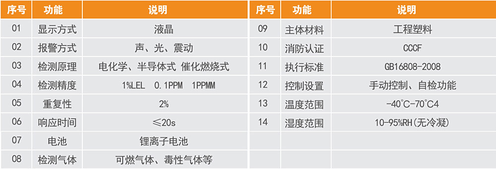 1.TSBX-01便携式气体探测仪详情