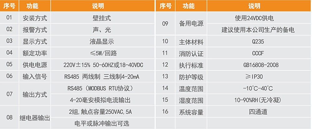 2.GA-TS-C100系列气体报警控制器详情