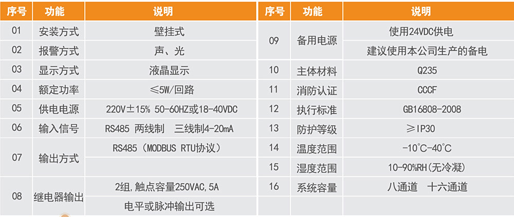4.GA-TS-D200系列气体报警控制器详情