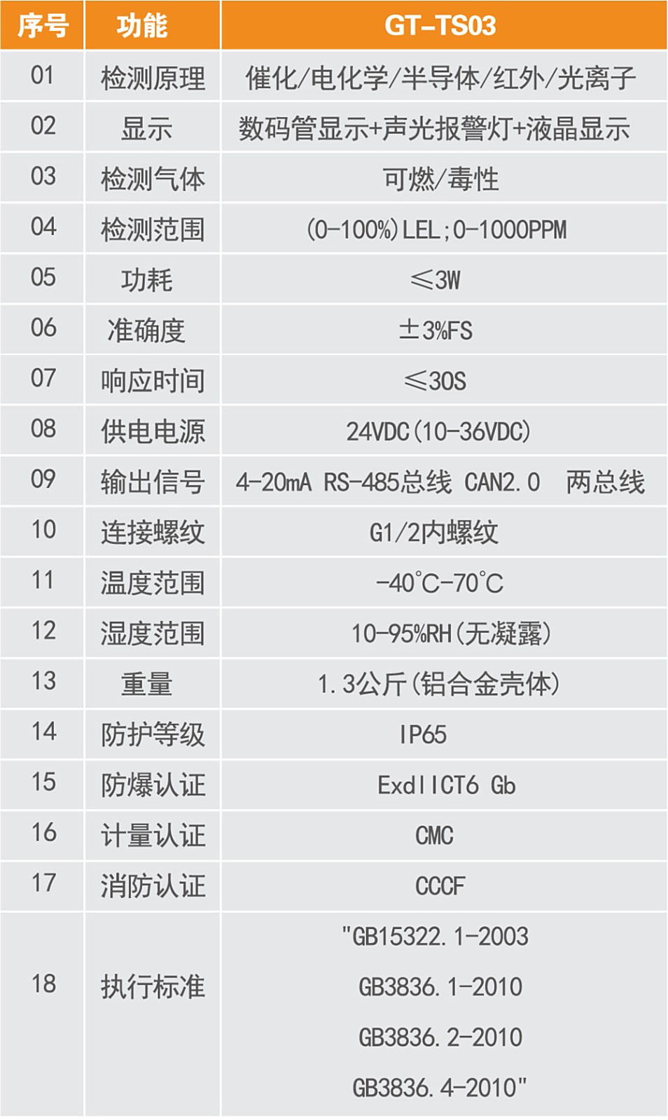 3.GT-TS03系列点型气体探测器详情
