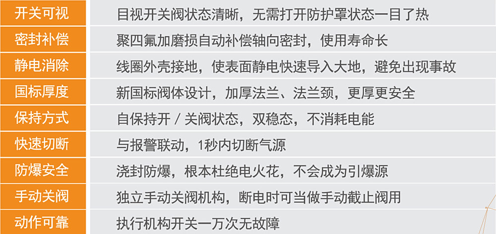 6.燃气管道电磁阀详情