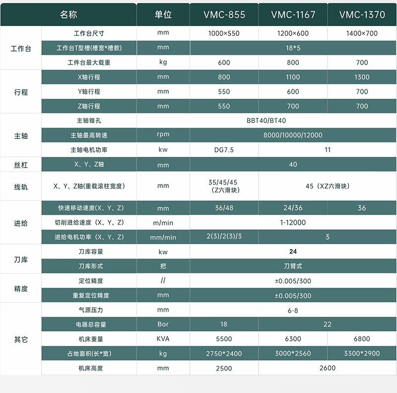 精工-VMC系列_06_02