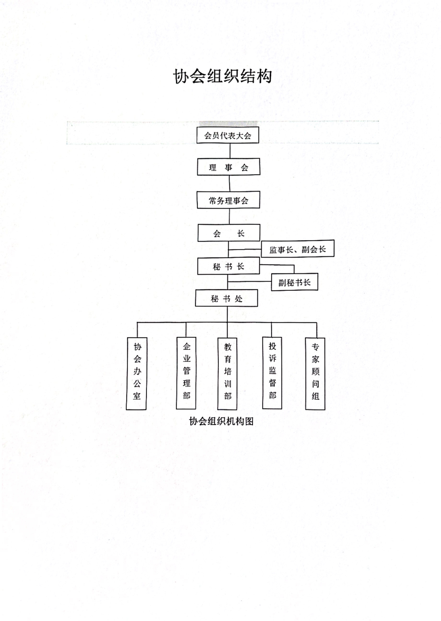 组织机构