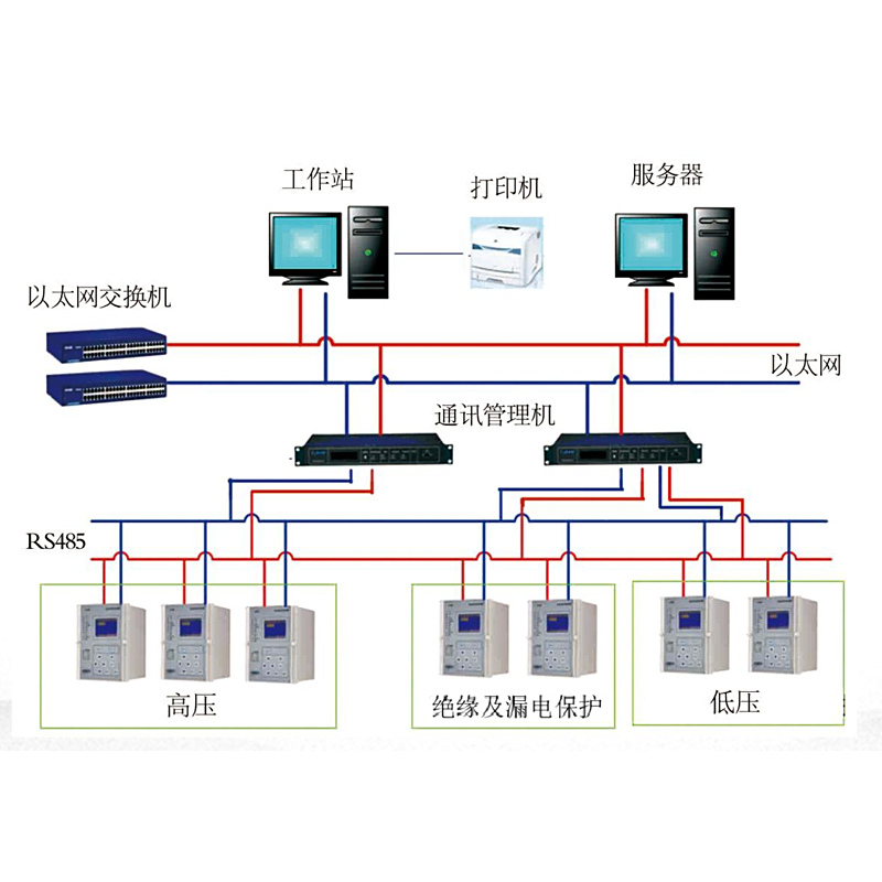 HNCD-T200微机型支路漏电保护装置