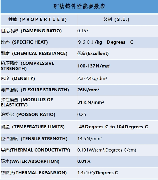 誉锦矿物铸件物理性能参数