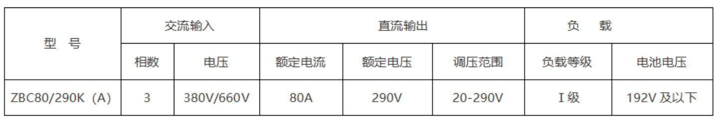 矿用隔爆型智能充电机参数 矿用隔爆型智能充电机参数