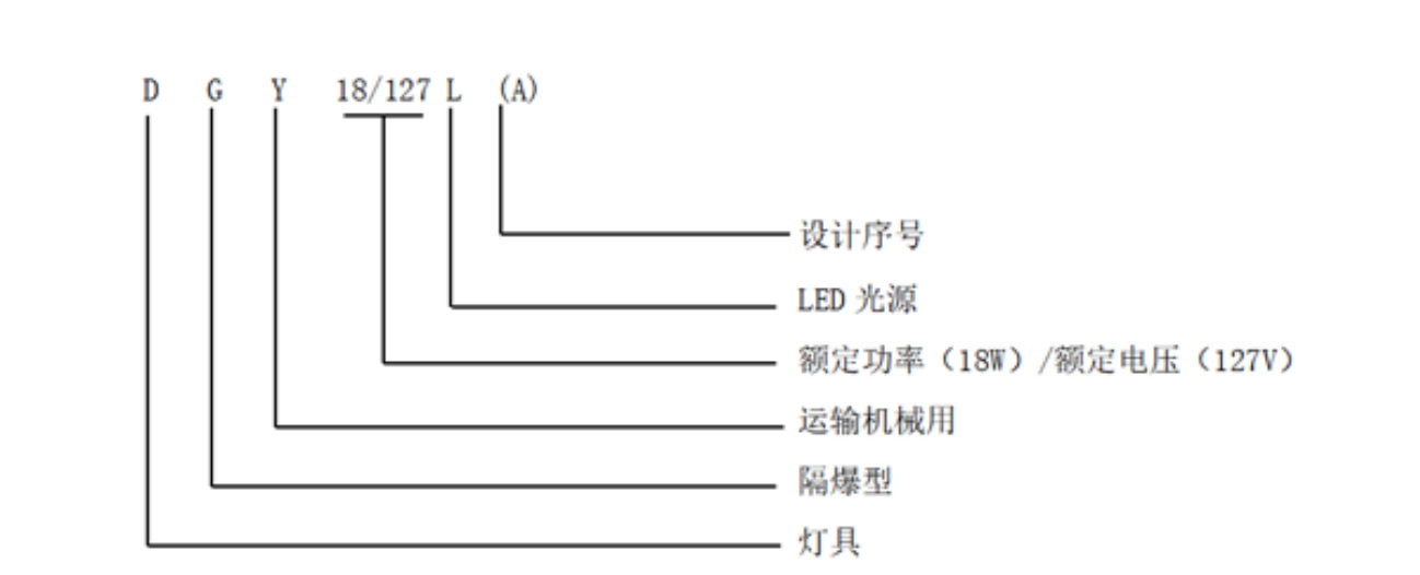 矿用隔爆型LED照明灯参数1