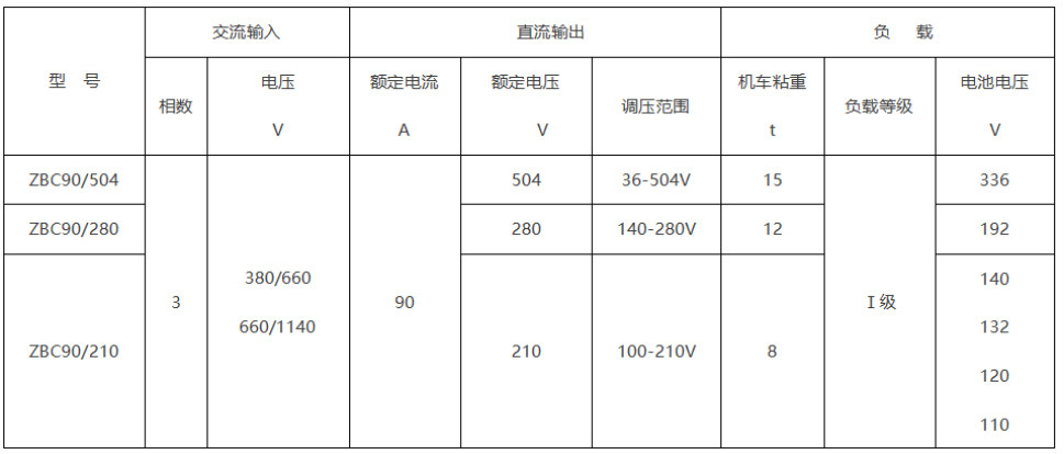 矿用隔爆型可控硅充电机参数