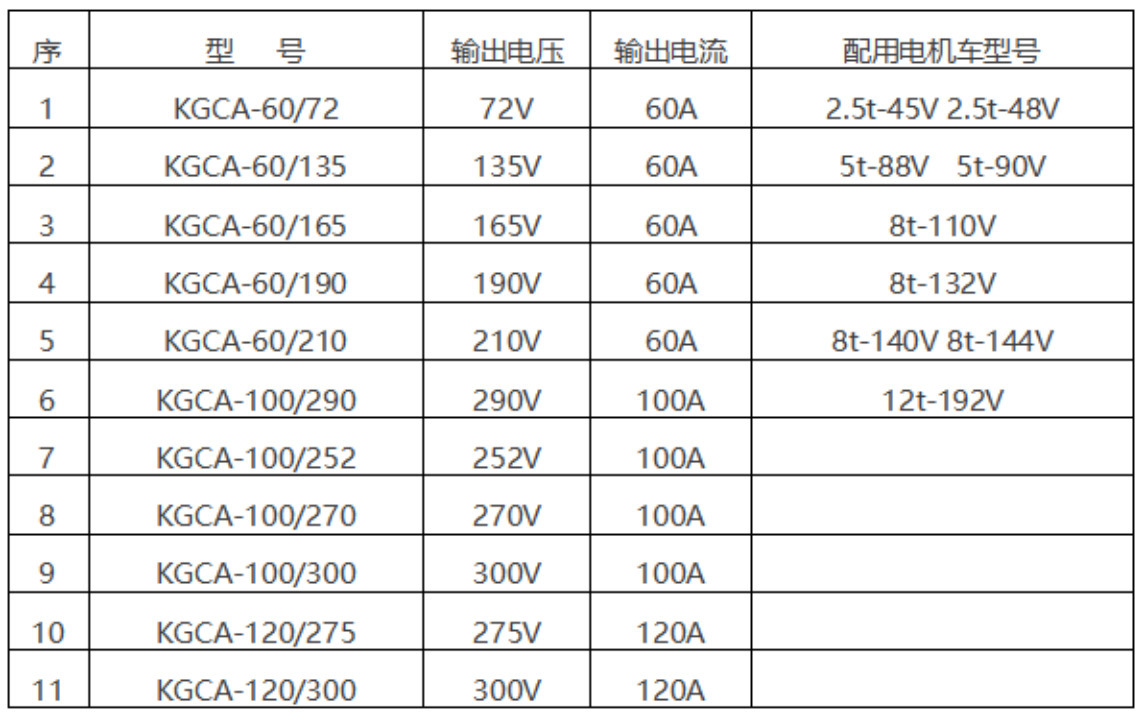 KGCA系列充电机参数