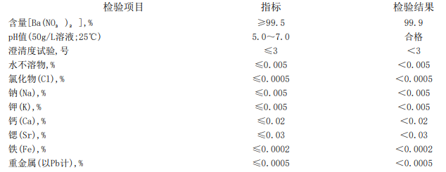硝酸钡
