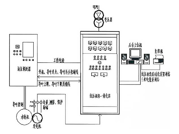 TY-8000系列水电站低压机组一体自动化控制屏 (3)