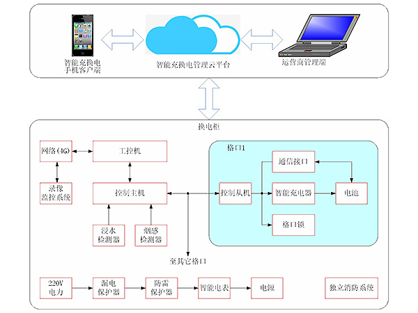 智能换电柜 (10)