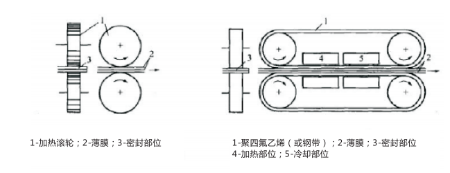 尿不湿工艺