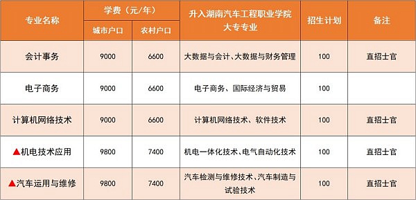 株洲第一职业技术学校2021年招生简章 (22)