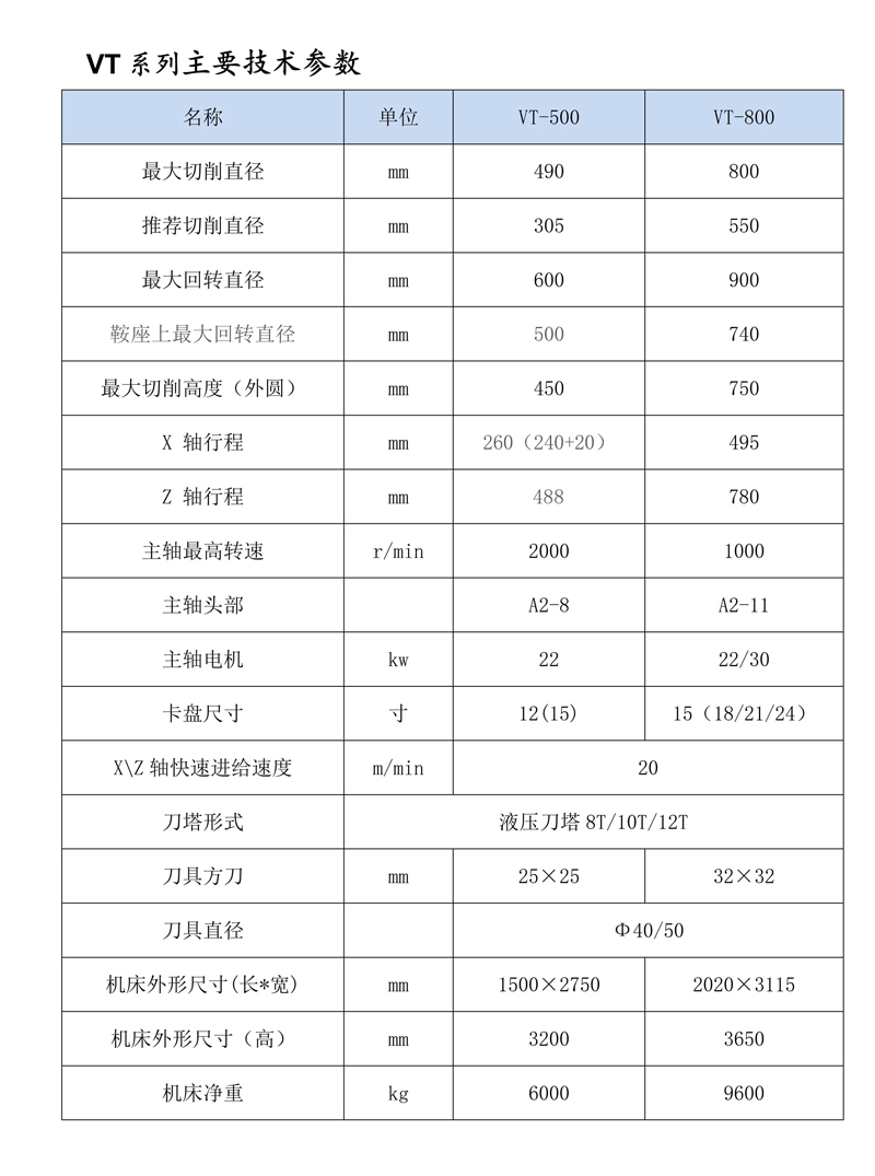 主要技术参数