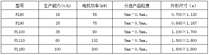 瀑流式選粉機 瀑流式選粉機