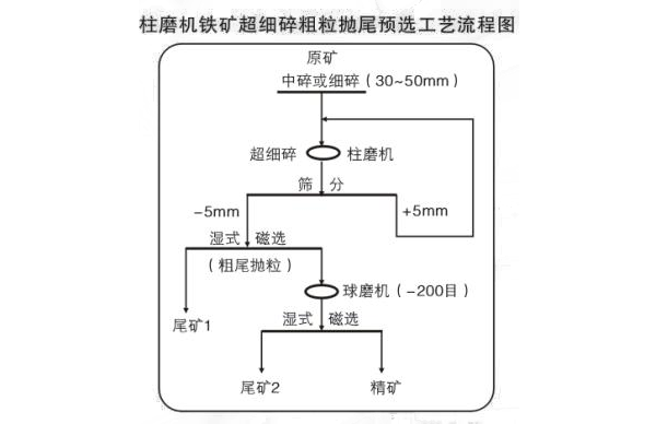 圖片 1 圖片 1