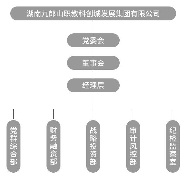 组织架构