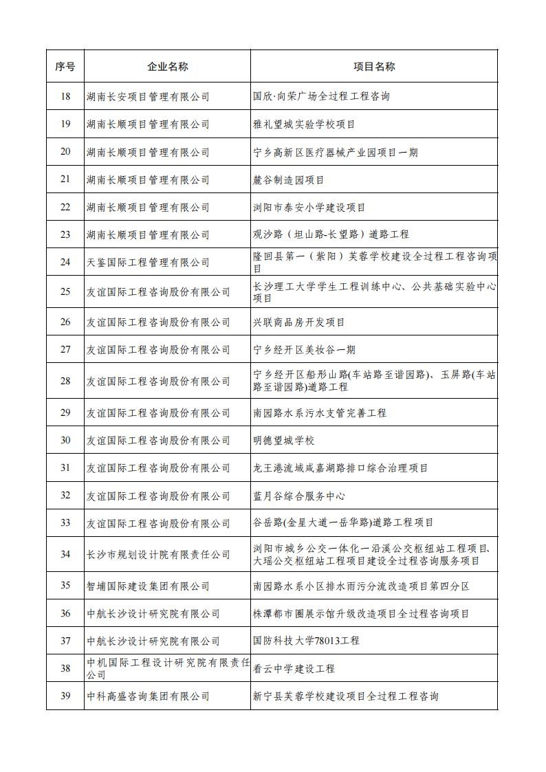 關(guān)于公布2022-2023年度第一批湖南省優(yōu)秀工程監(jiān)理企業(yè)和