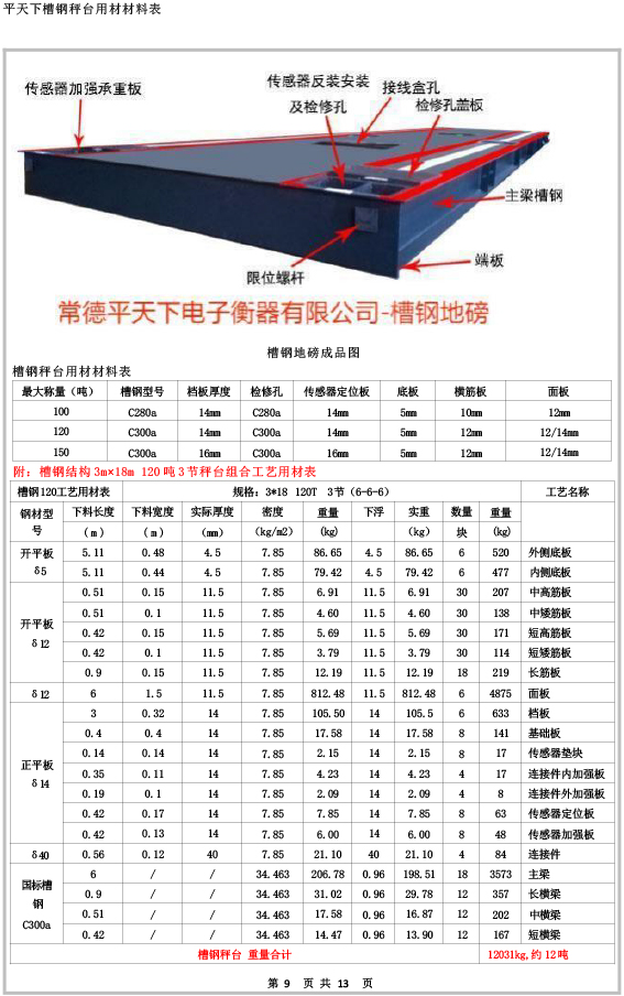平天下槽钢秤台用材材料表-1