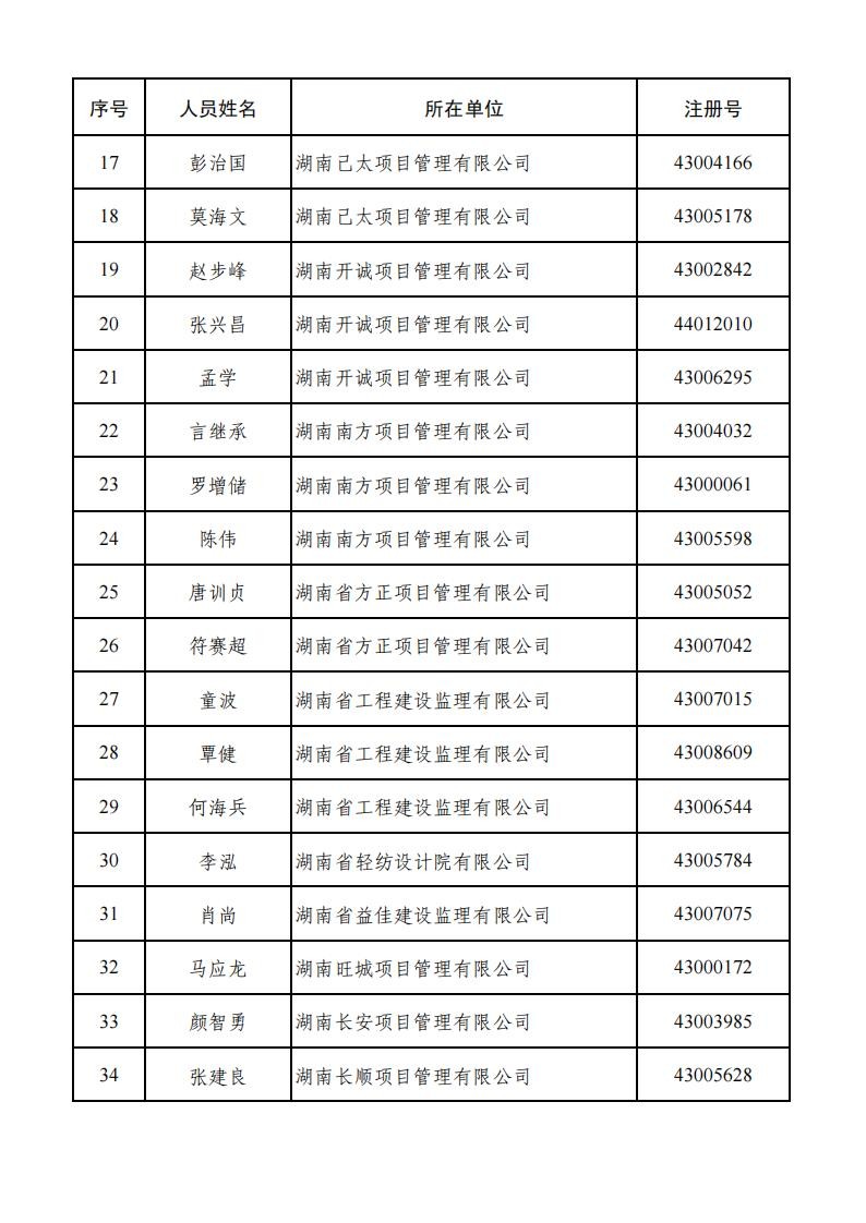 關(guān)于公布2022-2023年度第一批湖南省優(yōu)秀工程監(jiān)理企業(yè)和