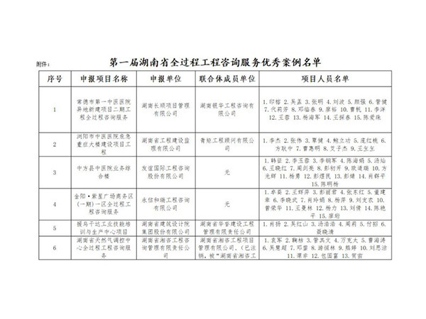 附件：第一屆湖南省全過程工程咨詢服務(wù)優(yōu)秀案例名單