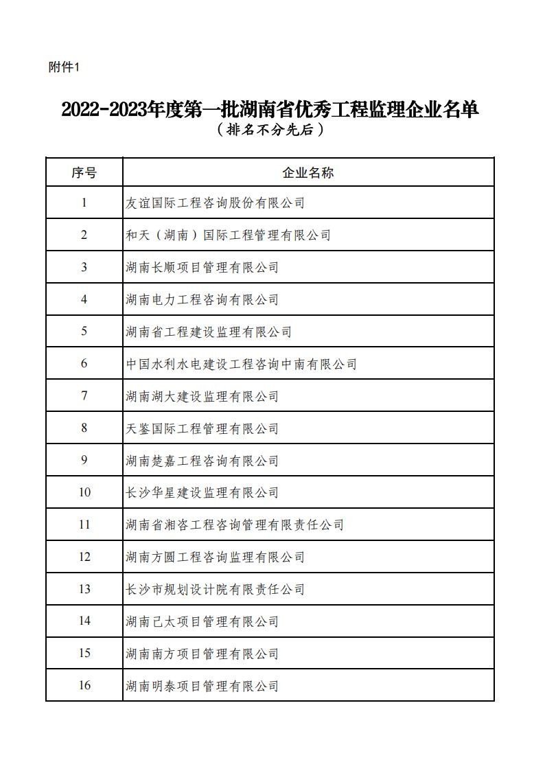 關(guān)于公布2022-2023年度第一批湖南省優(yōu)秀工程監(jiān)理企業(yè)和