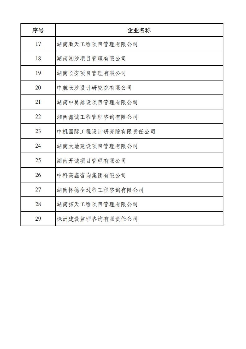 關(guān)于公布2022-2023年度第一批湖南省優(yōu)秀工程監(jiān)理企業(yè)和