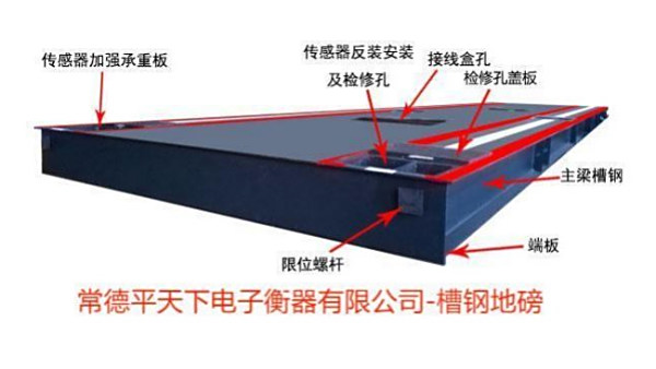 平天下槽钢秤台用材材料表