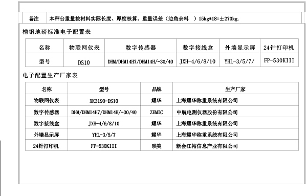 平天下槽钢秤台用材材料表-2