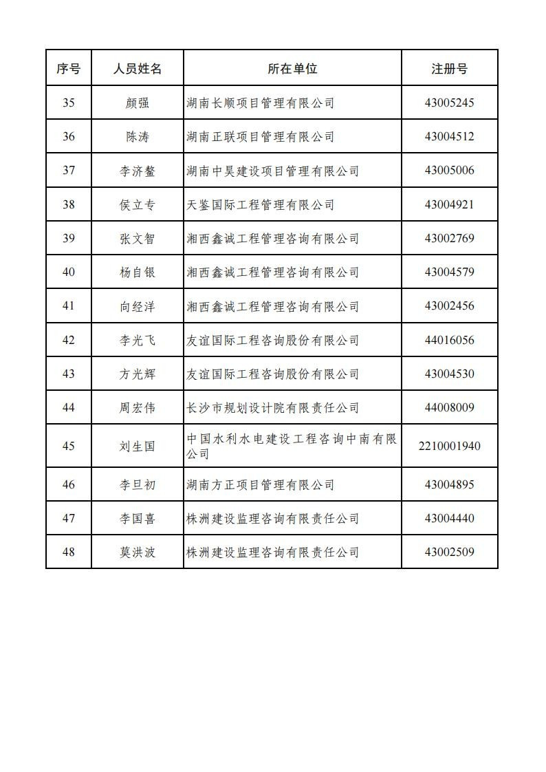 關(guān)于公布2022-2023年度第一批湖南省優(yōu)秀工程監(jiān)理企業(yè)和