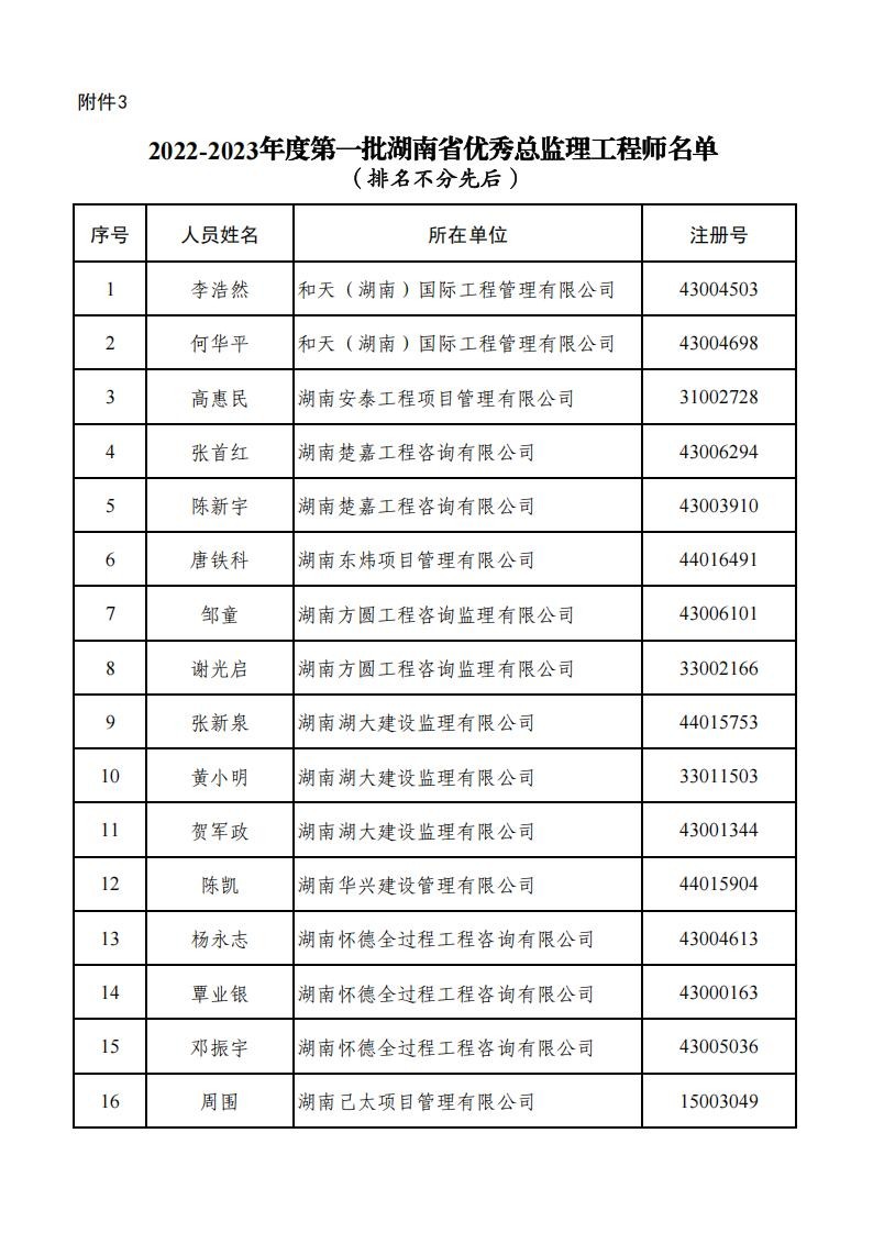 關(guān)于公布2022-2023年度第一批湖南省優(yōu)秀工程監(jiān)理企業(yè)和