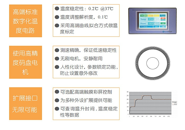 温控系统