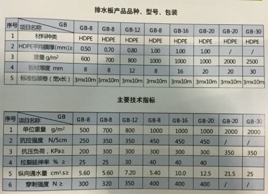 防排水板施工规范 防排水板施工规范