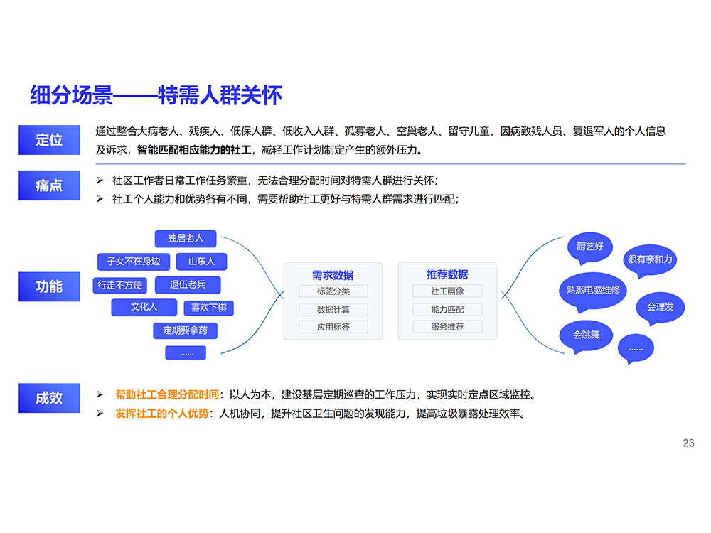 21细分场景——特需人群关怀