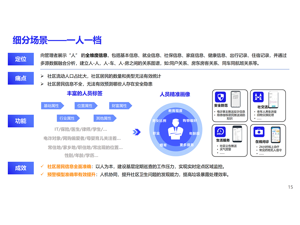 13细分场景——一人一档