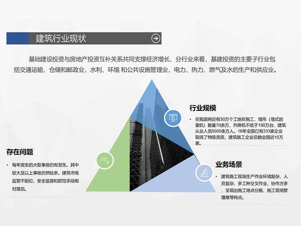 3建筑行业现状