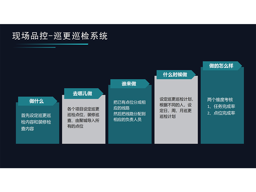 12现场品控-巡更巡检系统