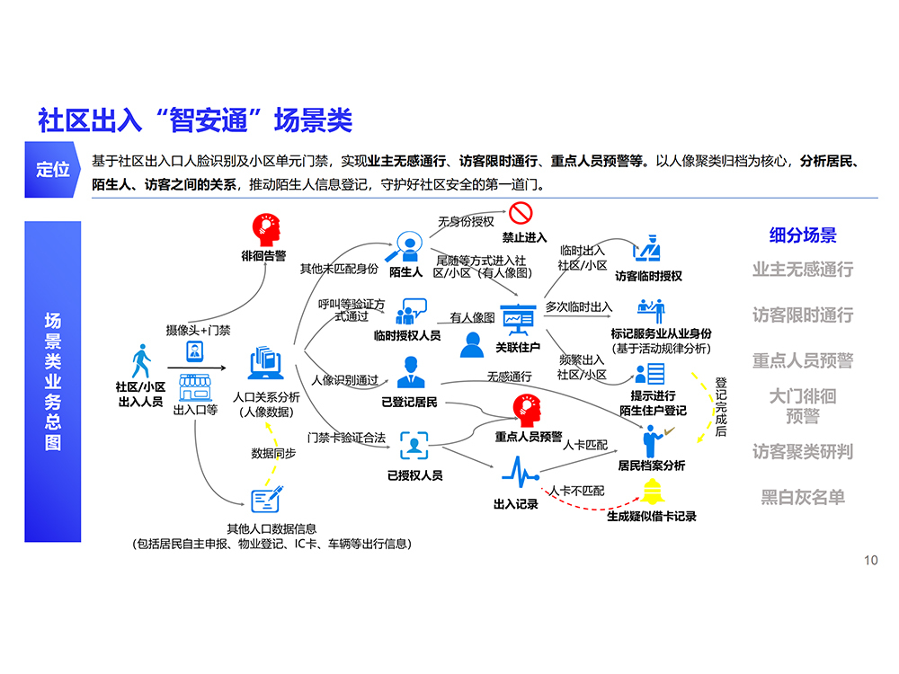 房屋异常“扫描仪”场景类