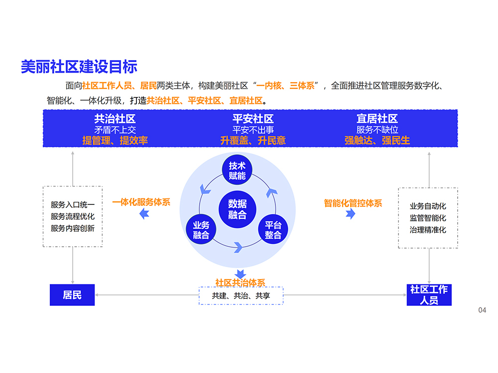 房屋异常“扫描仪”场景类