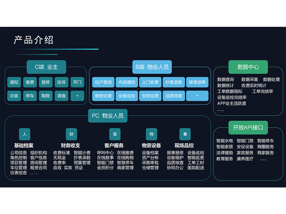 数据案例保障