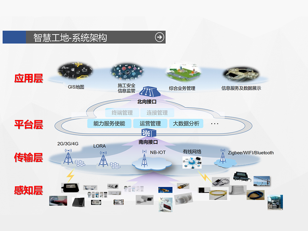 智慧工地建设背景