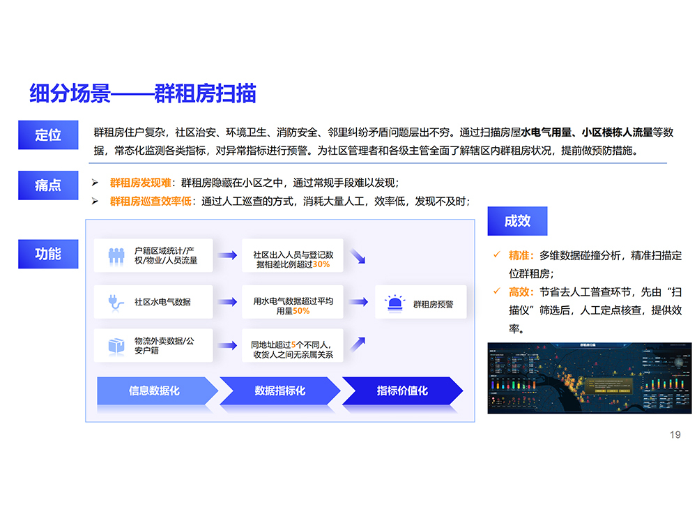 17细分场景——群租房扫描