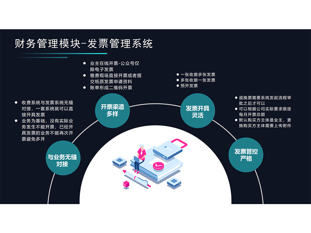 7财务管理模块-发票管理系统