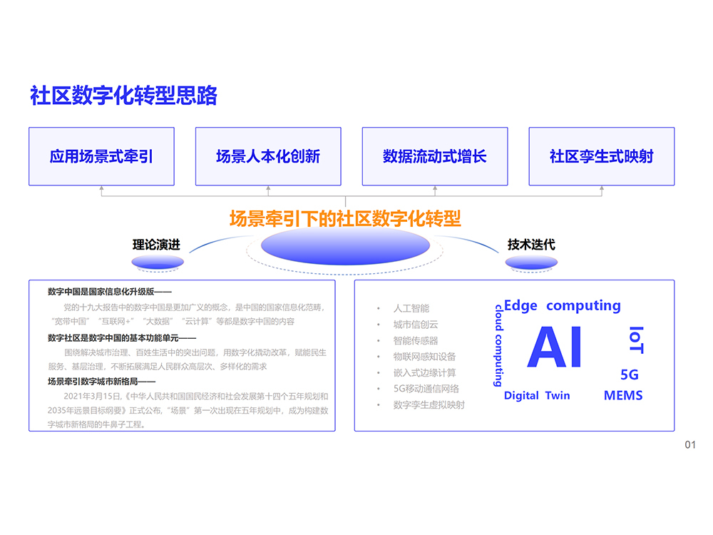房屋异常“扫描仪”场景类