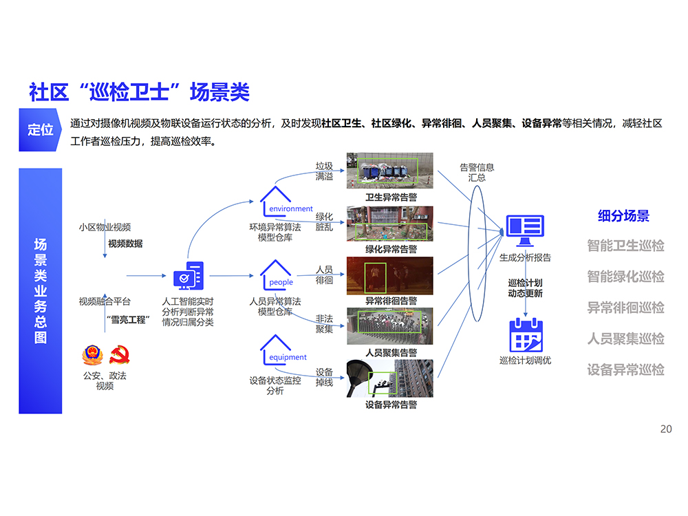 18社区“巡检卫士”场景类