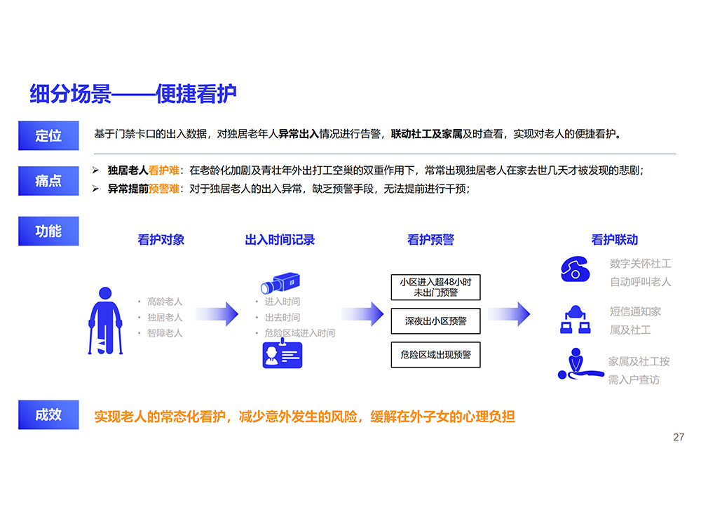 25细分场景——便捷看护