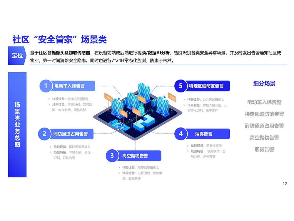 10社区“安全管家”场景类